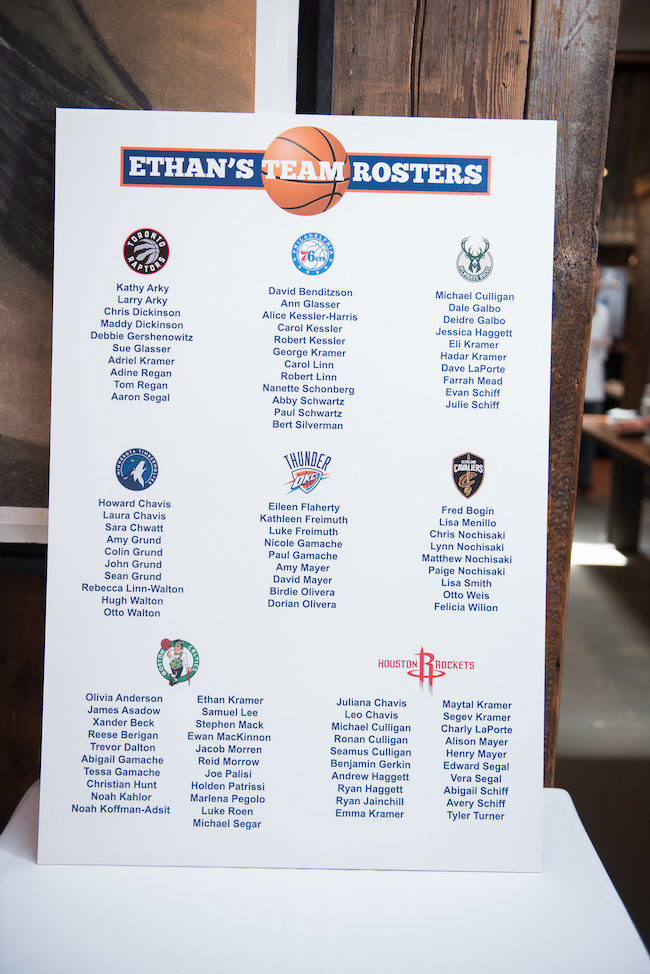 Basketball-themed bar Mitzvah party